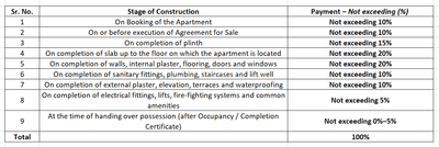 Project Image of 349.83 - 1157.87 Sq.ft 1 BHK Apartment for buy in Vira Santacruz Aster CHSL