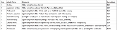 Project Image of 0.0 - 849.38 Sq.ft 3 BHK Apartment for buy in Jalaram Suryam Sky