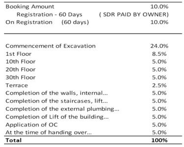Project Image of 380.18 - 599.12 Sq.ft 1 BHK Apartment for buy in Godrej Ascend Phase 3
