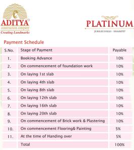 Project Image of 1700.0 - 2100.0 Sq.ft 3 BHK Apartment for buy in Aditya Platinum