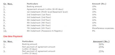 Project Image of 943.0 - 1552.0 Sq.ft 2 BHK Apartment for buy in DPM Keshav Enclave