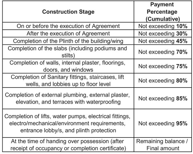 Gallery Cover Pic of Omkar Park