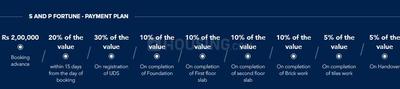 Project Image of 600.0 - 2400.0 Sq.ft Residential Plot Plot for buy in S And P Fortune