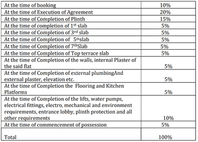 Project Image of 915.0 - 998.0 Sq.ft 2 BHK Apartment for buy in Balaji Vishwa 