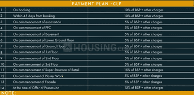Project Image of 1011.0 - 4216.0 Sq.ft Studio Studio Apartment for buy in Migsun Lucknow Central