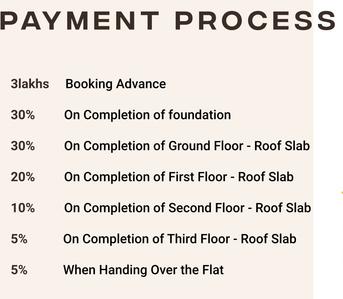 Project Image of 751.0 - 1085.0 Sq.ft 2 BHK Apartment for buy in Dura Kubera