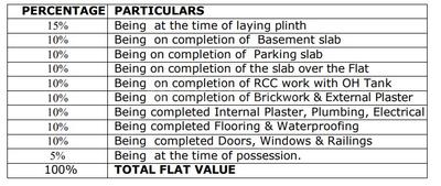 Project Image of 666.18 - 760.25 Sq.ft 2 BHK Apartment for buy in N N Chirantan Sankul