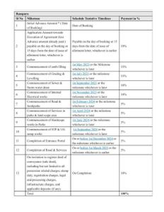 Project Image of 519.0 - 2648.0 Sq.ft Residential Plot Plot for buy in Purva Oakshire