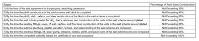 Project Image of 0.0 - 970.0 Sq.ft 3 BHK Apartment for buy in Swarnim Sun
