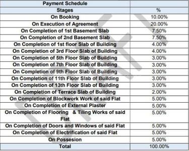Project Image of 0.0 - 492.02 Sq.ft 1 BHK Apartment for buy in Five Star ANP Retreat