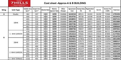 Project Image of 0.0 - 381.8 Sq.ft 1 BHK Apartment for buy in Mantra 7 Hills Phase VI