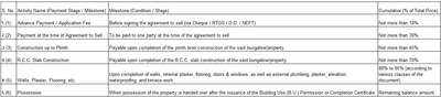 Project Image of 962.29 - 1500.0 Sq.ft 3 BHK Villa for buy in Shakti Sukirtan Aura 