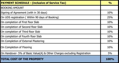 Project Image of 0.0 - 1398.0 Sq.ft 3 BHK Apartment for buy in Newry Shanmita