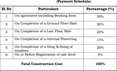 Project Image of 983.0 - 1647.0 Sq.ft 2 BHK Apartment for buy in Master Classic Residency