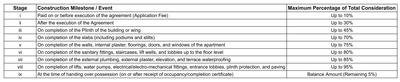 Project Image of 3770.0 - 8427.0 Sq.ft 4 BHK Apartment for buy in The Verity