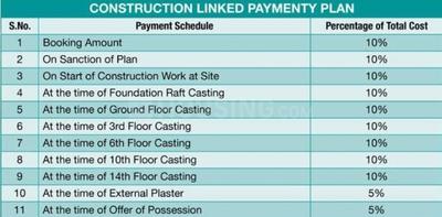 Project Image of 995.0 - 2195.0 Sq.ft 2 BHK Apartment for buy in Shubhkamna Tec Homes