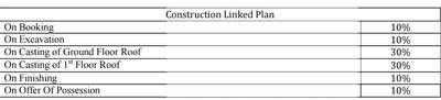 Project Image of 900.0 - 4500.0 Sq.ft Residential Plot Plot for buy in T3S Lavish Greens Villas