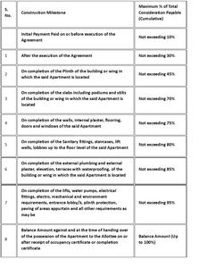 Elite Zen Construction Linked Payment (CLP) 1