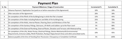 Shivanu Construction Linked Payment (CLP) 1