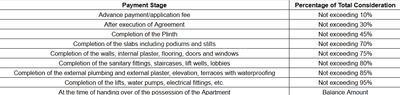 Project Image of 620.0 - 985.0 Sq.ft 2 BHK Apartment for buy in Ashwin Prem Arun