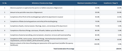 Project Image of 463.92 - 821.82 Sq.ft 1 BHK Apartment for buy in Divine Sky Vista
