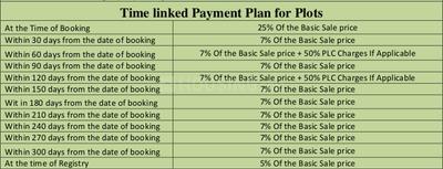 Project Image of 1250.0 - 1500.0 Sq.ft Residential Plot Plot for buy in Wing Lucknow Greens Plots