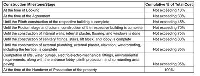 Project Image of 0.0 - 1845.0 Sq.ft 3 BHK Apartment for buy in Sarjan Era