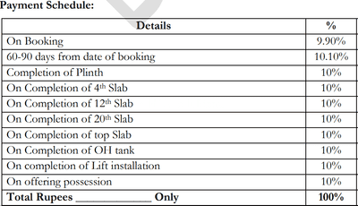 Project Image of 368.88 - 610.96 Sq.ft 1 BHK Apartment for buy in GHP Mars Suncity Housing Phase II