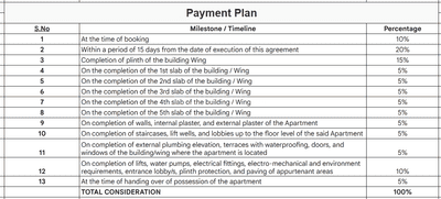 Project Image of 0.0 - 658.0 Sq.ft 2 BHK Apartment for buy in Shubhmatoshri Shubh Elara