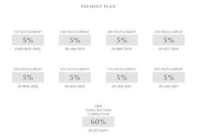 Project Image of 246.39 - 260.27 Sq.ft 1 BHK Apartment for buy in Emaar Rove City Walk