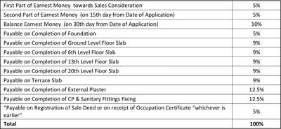 Project Image of 894.0 - 2360.0 Sq.ft 2 BHK Apartment for buy in Shapoorji Pallonji Parkwest Mahogany Tower 7