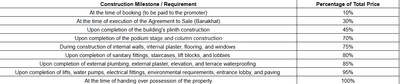 Project Image of 1272.08 - 1303.94 Sq.ft 3 BHK Penthouse for buy in Atharva Skyz