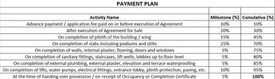 Project Image of 389.44 - 666.39 Sq.ft 1 BHK Apartment for buy in Majestic Oaks
