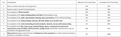 Project Image of 631.3 - 784.37 Sq.ft 2 BHK Apartment for buy in Tirupati Enclave