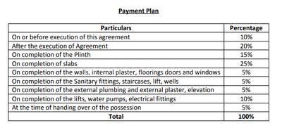 Project Image of 459.4 - 582.0 Sq.ft 2 BHK Apartment for buy in Mittal Sun Exotica Phase 1