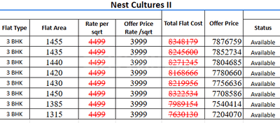 Project Image of 1315.0 - 1455.0 Sq.ft 3 BHK Apartment for buy in Nest Charisma