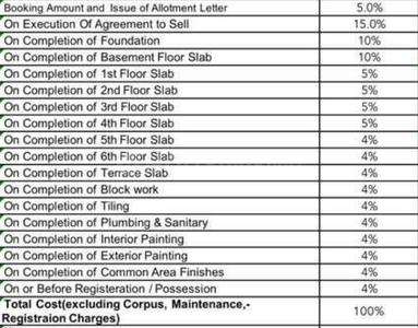 Project Image of 1303.0 - 1664.0 Sq.ft 3 BHK Apartment for buy in Urbanest Elite 35