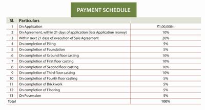 Project Image of 670.0 - 1050.0 Sq.ft 2 BHK Apartment for buy in New Age Swayam City