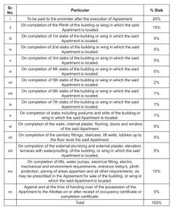 Project Image of 313.66 - 413.76 Sq.ft 1 BHK Apartment for buy in Sethi Palacio B And C Wing