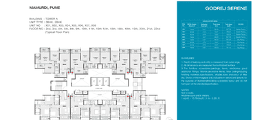 Project Image of 746.69 - 947.55 Sq.ft 2 BHK Apartment for buy in Godrej Serene
