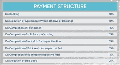 Project Image of 914.0 - 1940.0 Sq.ft 1 BHK Apartment for buy in Fortune Om Prayag Residency