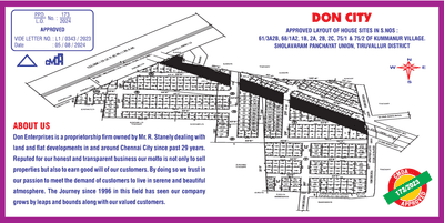 Project Image of 600.0 - 2400.0 Sq.ft Residential Plot Plot for buy in Don City
