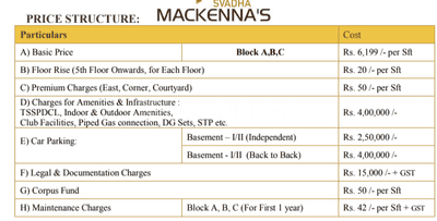 Project Image of 2035.0 - 2530.0 Sq.ft 3 BHK Apartment for buy in Svadha Mackennas