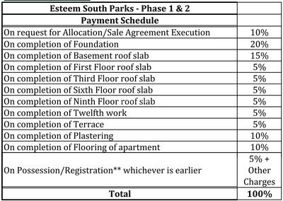 Project Image of 482.22 - 637.22 Sq.ft 2 BHK Apartment for buy in Esteem South Park