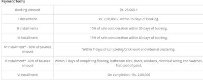 Project Image of 1605.0 - 1790.0 Sq.ft 3 BHK Villa for buy in Modi Silver Creek