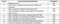 City Goyal Woods 2 Construction Linked Payment (CLP) 1