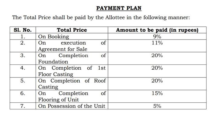 Gallery Cover Pic of Shree Ram Empire