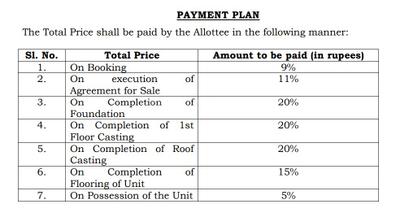 Project Image of 268.88 - 439.81 Sq.ft 1 BHK Apartment for buy in Shree Ram Empire