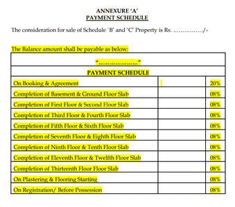 Project Image of 1195.0 - 2067.0 Sq.ft 2 BHK Apartment for buy in Countryside Raindance