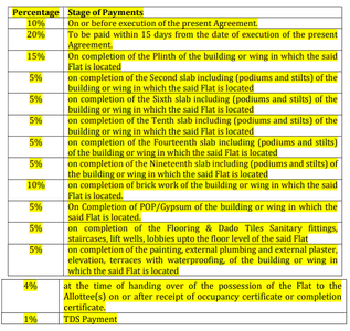Project Image of 790.0 - 1064.0 Sq.ft 2 BHK Apartment for buy in Sonai Clara